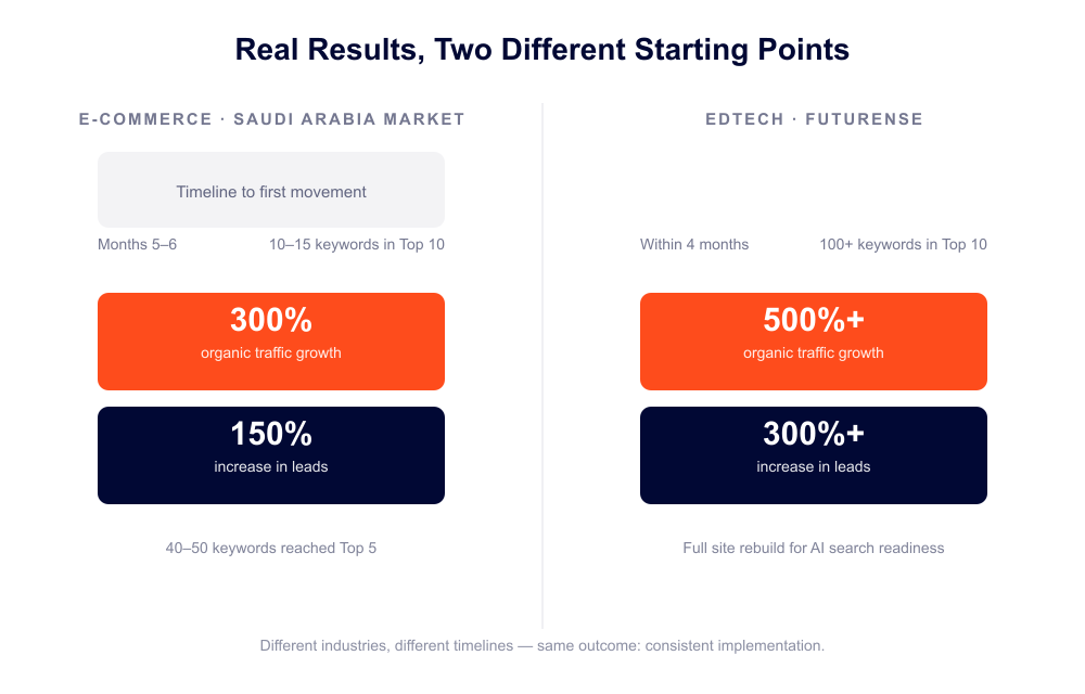 Rebuilding for the AI Search Era The Futurense Story