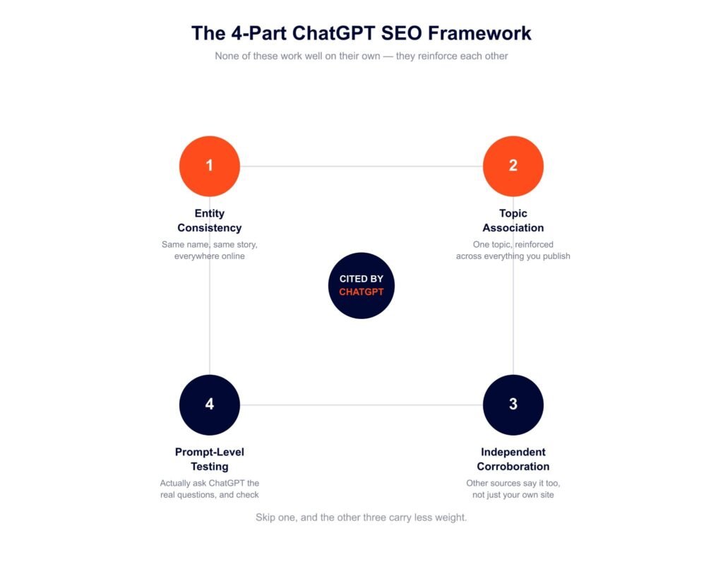 Example of optimizing for the best ecommerce SEO company search