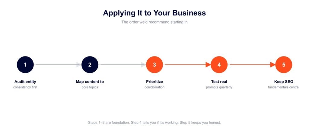 Steps to improve your business visibility in ChatGPT