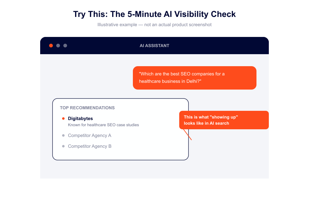Illustrative example of an AI assistant chat showing a business visibility check for SEO companies in Delhi
