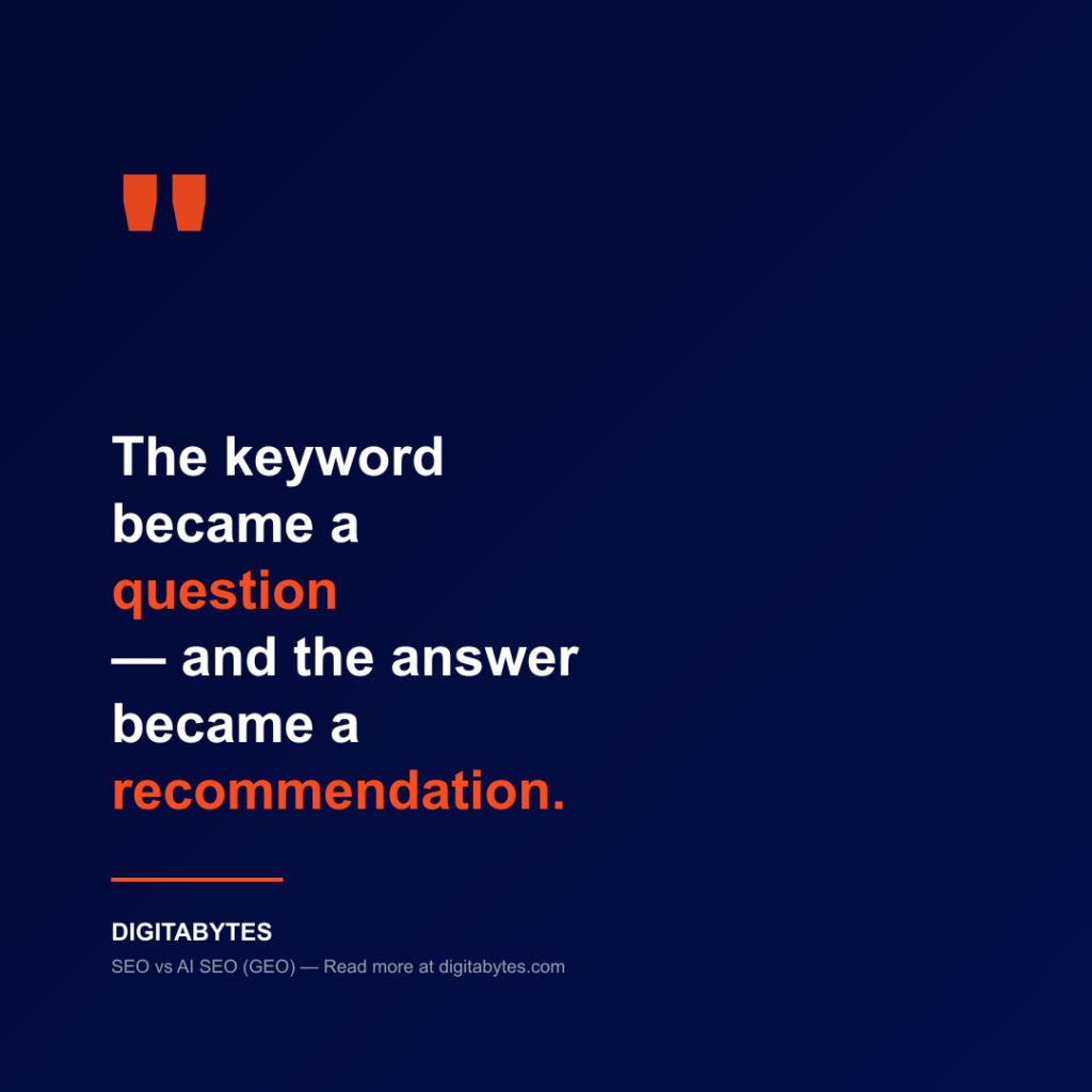 Quote graphic: "The keyword became a question and the answer became a recommendation" Digitabytes