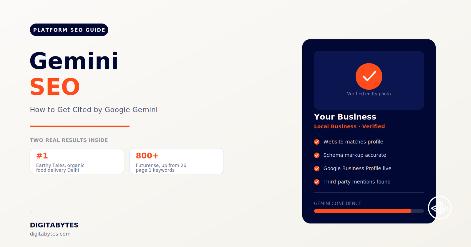 Gemini SEO — Digitabytes guide on getting cited by Google Gemini