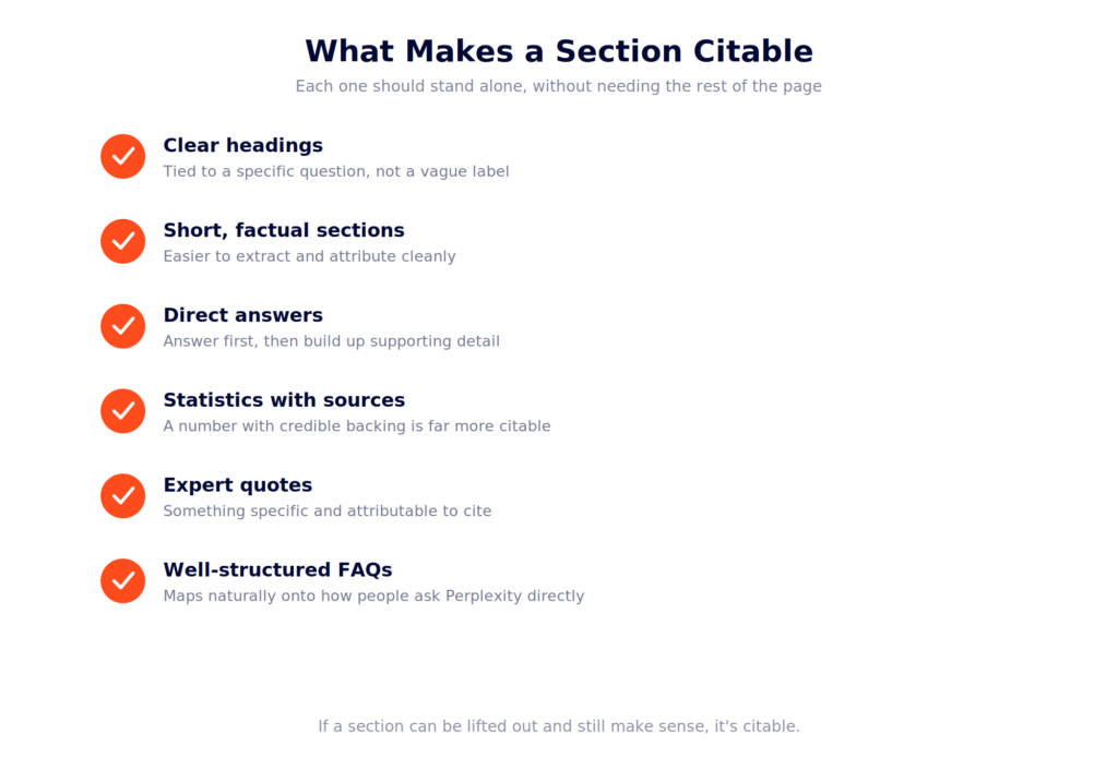 Quote graphic: "If a section can be lifted out and still make sense, Perplexity can cite it with confidence" - Digitabytes