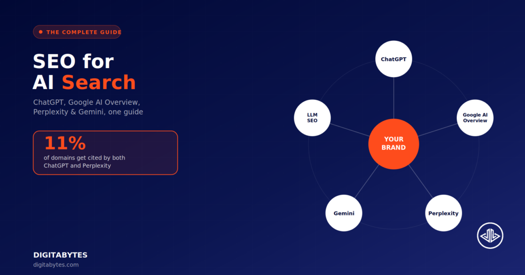 SEO for AI Search: The Complete Guide