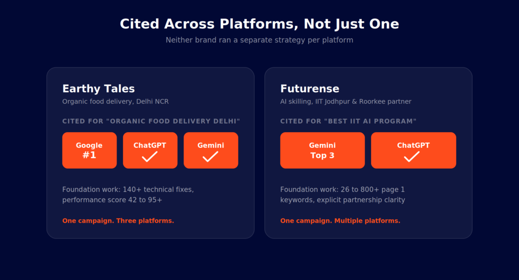 SEO for AI search cross-platform results