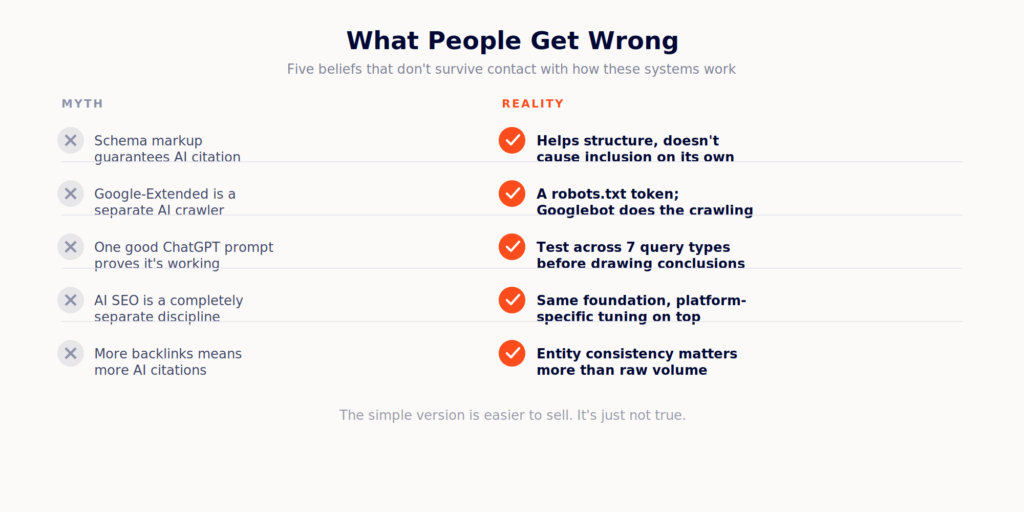 SEO for AI search myths vs reality explained with facts and optimization strategies